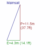 mainsail specifications
