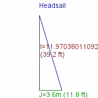 headsail specifications