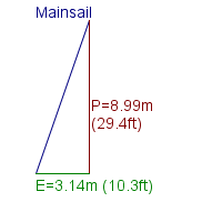 mainsail specifications