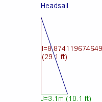 headsail specifications