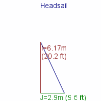 headsail specifications