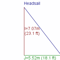 headsail specifications