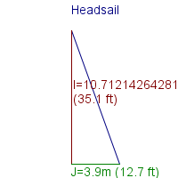 headsail specifications