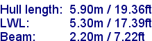 sail specifications