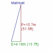 mainsail specifications
