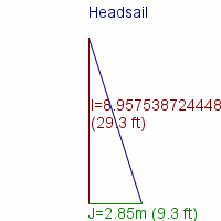 headsail specifications
