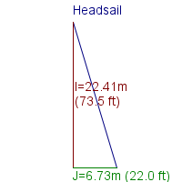 headsail specifications