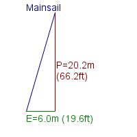 mainsail specifications