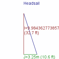 headsail specifications