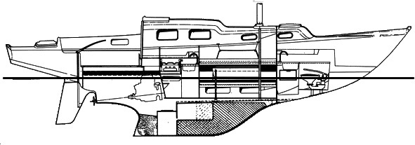 Profile of boat