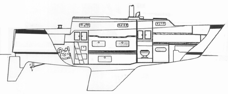 Profile of boat