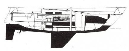 Profile of boat