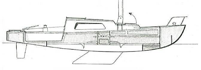 Profile of boat