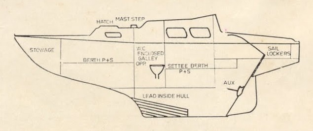 Profile of boat