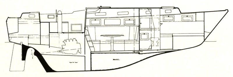 Profile of boat