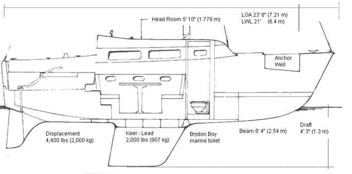 Profile of boat