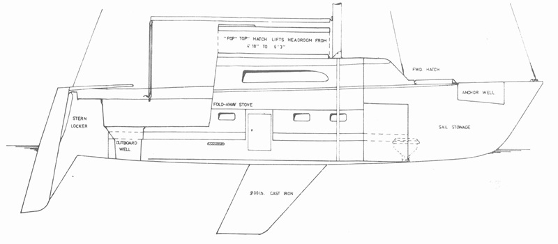 Profile of boat