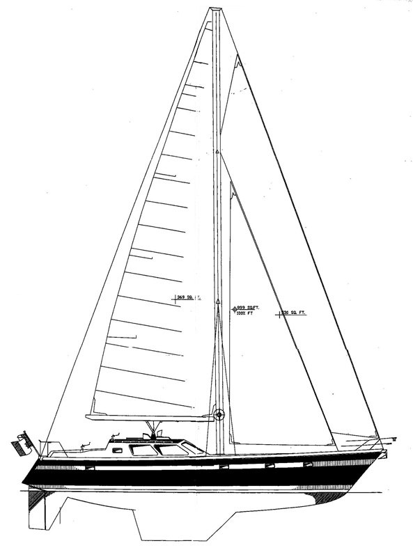 Rig