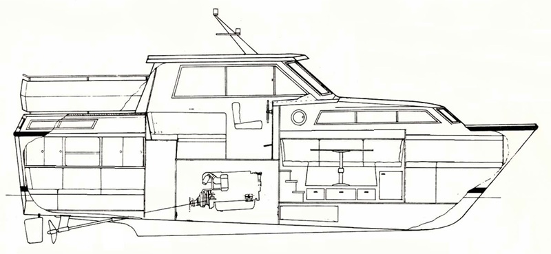 Profile of boat