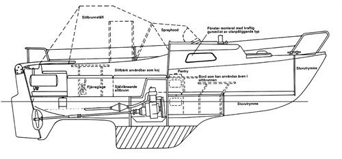Profile of boat
