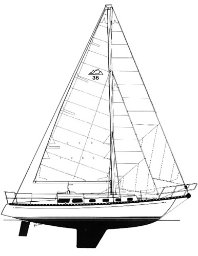 Rig