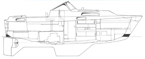 Profile of boat Profile of boat