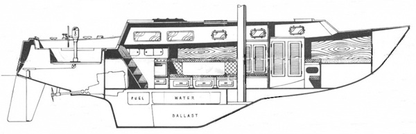 Profile of boat Profile of boat