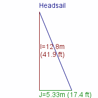 headsail specifications