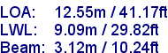 sail specifications