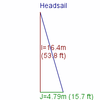 headsail specifications