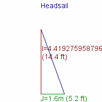 headsail specifications