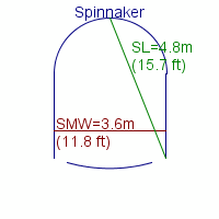 spinnaker specifications