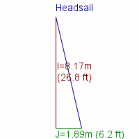 headsail specifications