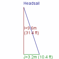 headsail specifications