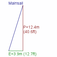 mainsail specifications