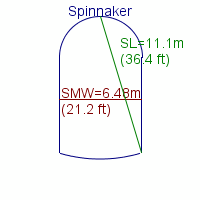 spinnaker specifications