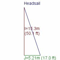 headsail specifications