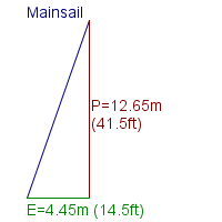 mainsail specifications