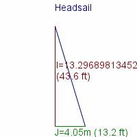 headsail specifications