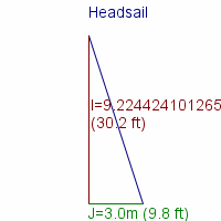 headsail specifications