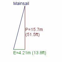 mainsail specifications