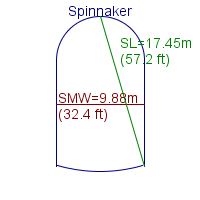 spinnaker specifications