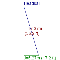 headsail specifications