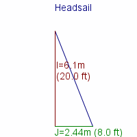 headsail specifications