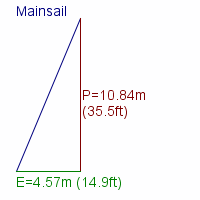 mainsail specifications