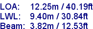 sail specifications