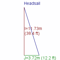 headsail specifications