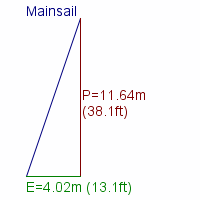 mainsail specifications