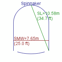 spinnaker specifications