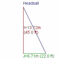 headsail specifications